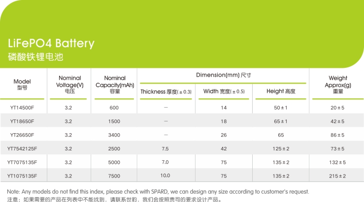 磷酸鐵鋰電池電芯參數(shù),世豹新能源,鋰電池廠家,專(zhuān)業(yè)定制鋰電池
